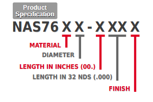 NAS76 Diagram
